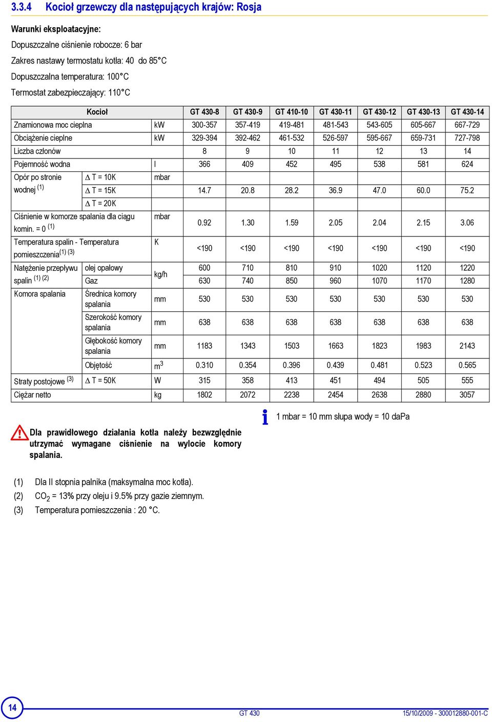 Obciążenie cieplne kw 329-394 392-462 461-532 526-597 595-667 659-731 727-798 Liczba członów 8 9 10 11 12 13 14 Pojemność wodna l 366 409 452 495 538 581 624 Opór po stronie T = 10K mbar wodnej (1) T