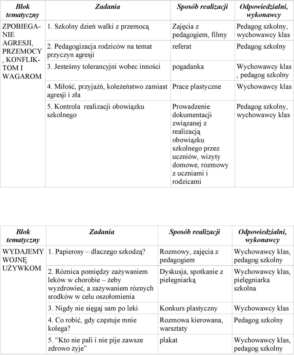 Kontrola realizacji obowiązku szkolnego Prace plastyczne Prowadzenie dokumentacji związanej z realizacją obowiązku szkolnego przez uczniów, wizyty domowe, z uczniami i rodzicami, wychowawcy Blok