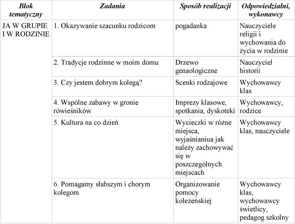 Wspólne zabawy w gronie rówieśników Imprezy owe, spotkania, dyskoteki 5.