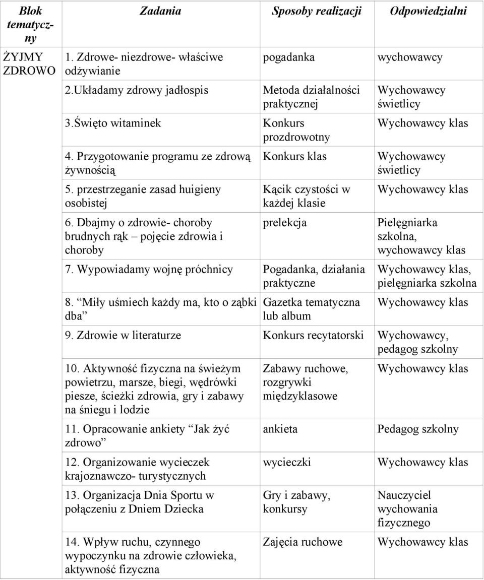 Dbajmy o zdrowie- choroby brudnych rąk pojęcie zdrowia i choroby pogadanka Metoda działalności praktycznej Konkurs prozdrowotny Konkurs Kącik czystości w każdej ie prelekcja 7.