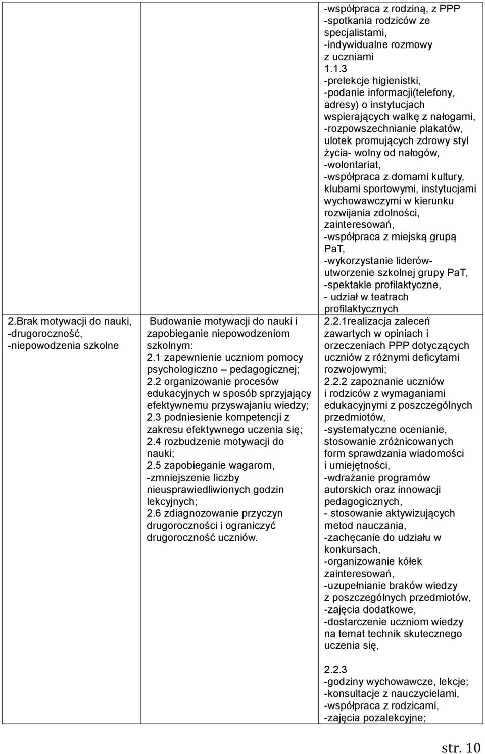 5 zapobieganie wagarom, -zmniejszenie liczby nieusprawiedliwionych godzin lekcyjnych; 2.6 zdiagnozowanie przyczyn drugoroczności i ograniczyć drugoroczność uczniów.
