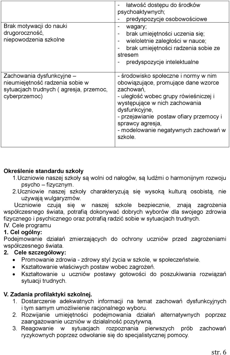 środowisko społeczne i normy w nim obowiązujące, promujące dane wzorce zachowań, - uległość wobec grupy rówieśniczej i występujące w nich zachowania dysfunkcyjne, - przejawianie postaw ofiary