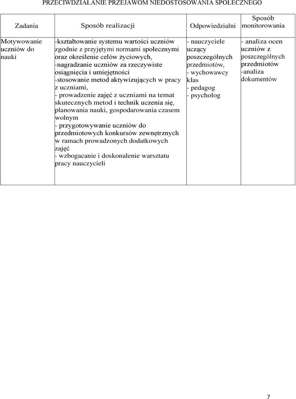 prowadzenie zajęć z uczniami na temat skutecznych metod i technik uczenia się, planowania nauki, gospodarowania czasem wolnym - przygotowywanie uczniów do przedmiotowych konkursów zewnętrznych