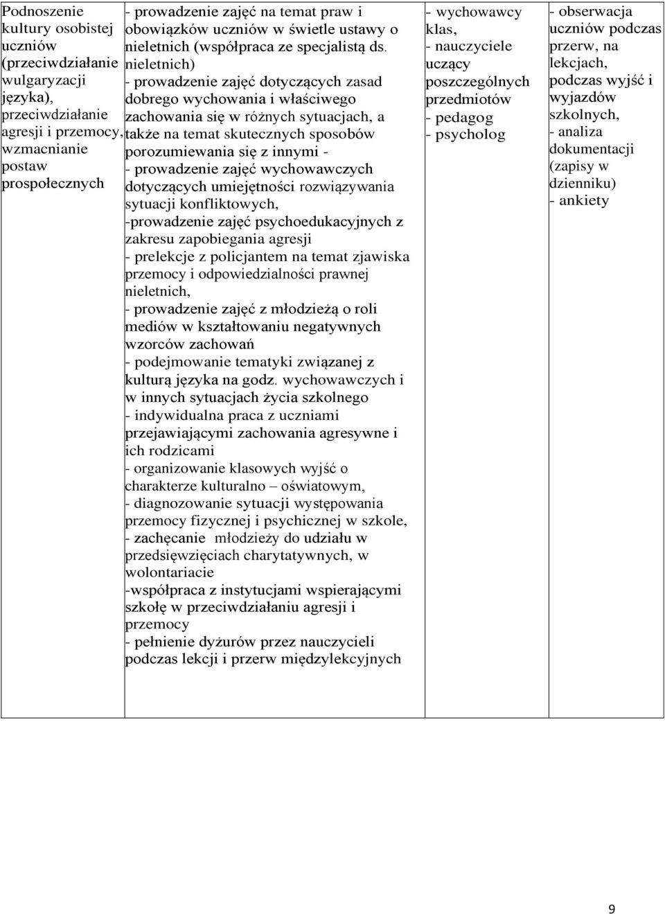 nieletnich) - prowadzenie zajęć dotyczących zasad dobrego wychowania i właściwego zachowania się w różnych sytuacjach, a także na temat skutecznych sposobów porozumiewania się z innymi - -