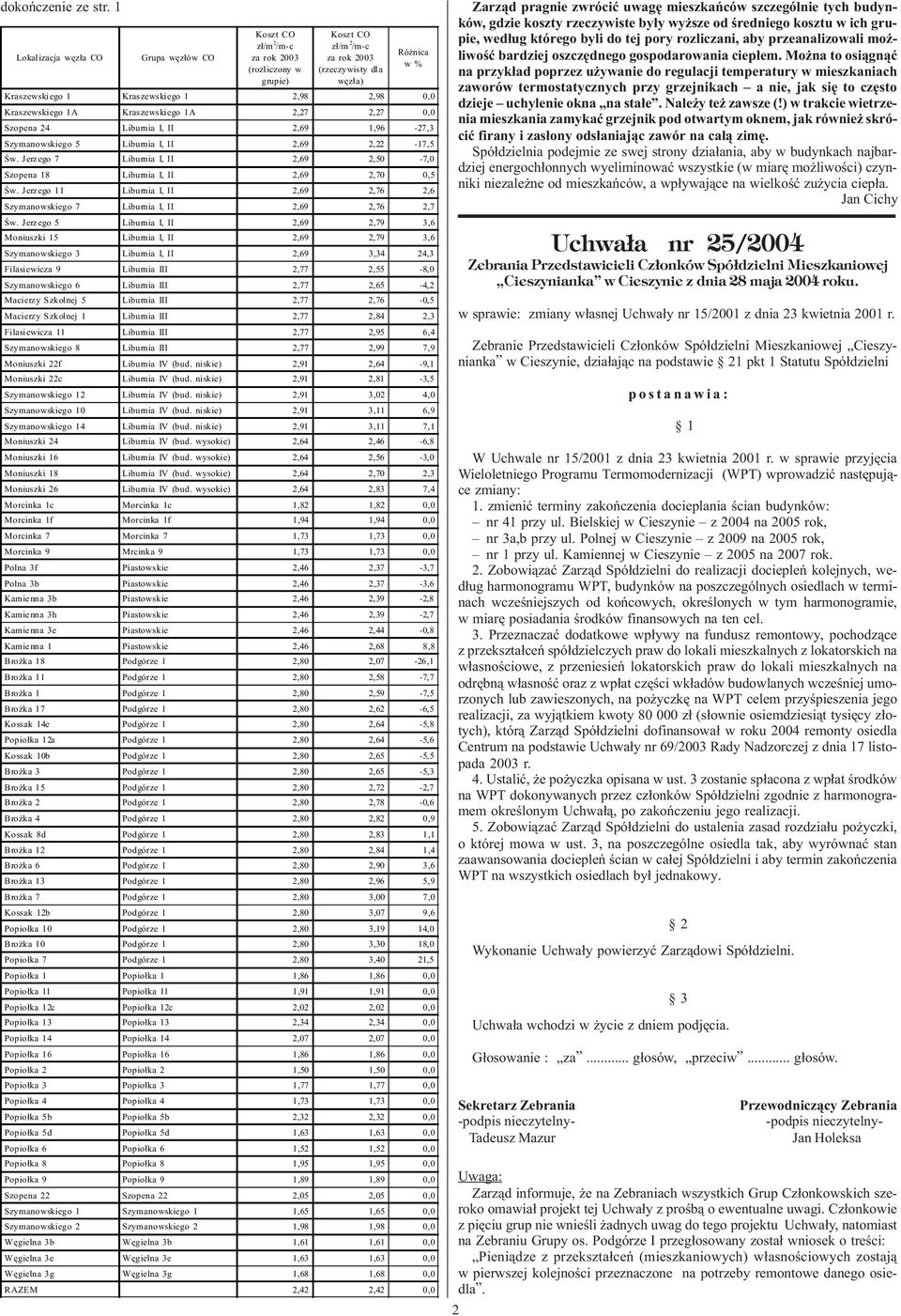 Liburia I, II 2,69 1,96-27,3 Szymaowskiego 5 Liburia I, II 2,69 2,22-17,5 Œw. Jerzego 7 Liburia I, II 2,69 2,50-7,0 Szopea 18 Liburia I, II 2,69 2,70 0,5 Œw.