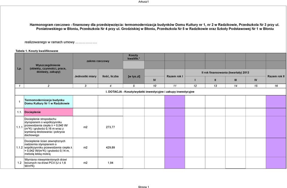 Wyszczególnienie (obiekty, czynności, prace, dostawy, zakupy) zakres rzeczowy Koszty kwalifik.* II rok finansowania (kwartały) 2013 Jednostki miary Ilość, liczba [w tys.