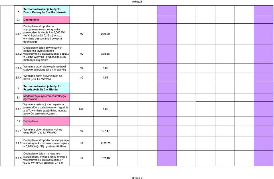 1 3.1.1 3.2 Docieplenie Wymiana okien drewnianych na 3.2.1 m2 197,47 okna PCV (U 1,4 W/m²K) styropapą o 3.2.2 m2 1162,73 = 0,045 W/(m*K) i grubości 0,18 m Docieplenie ścian murowanych 3.