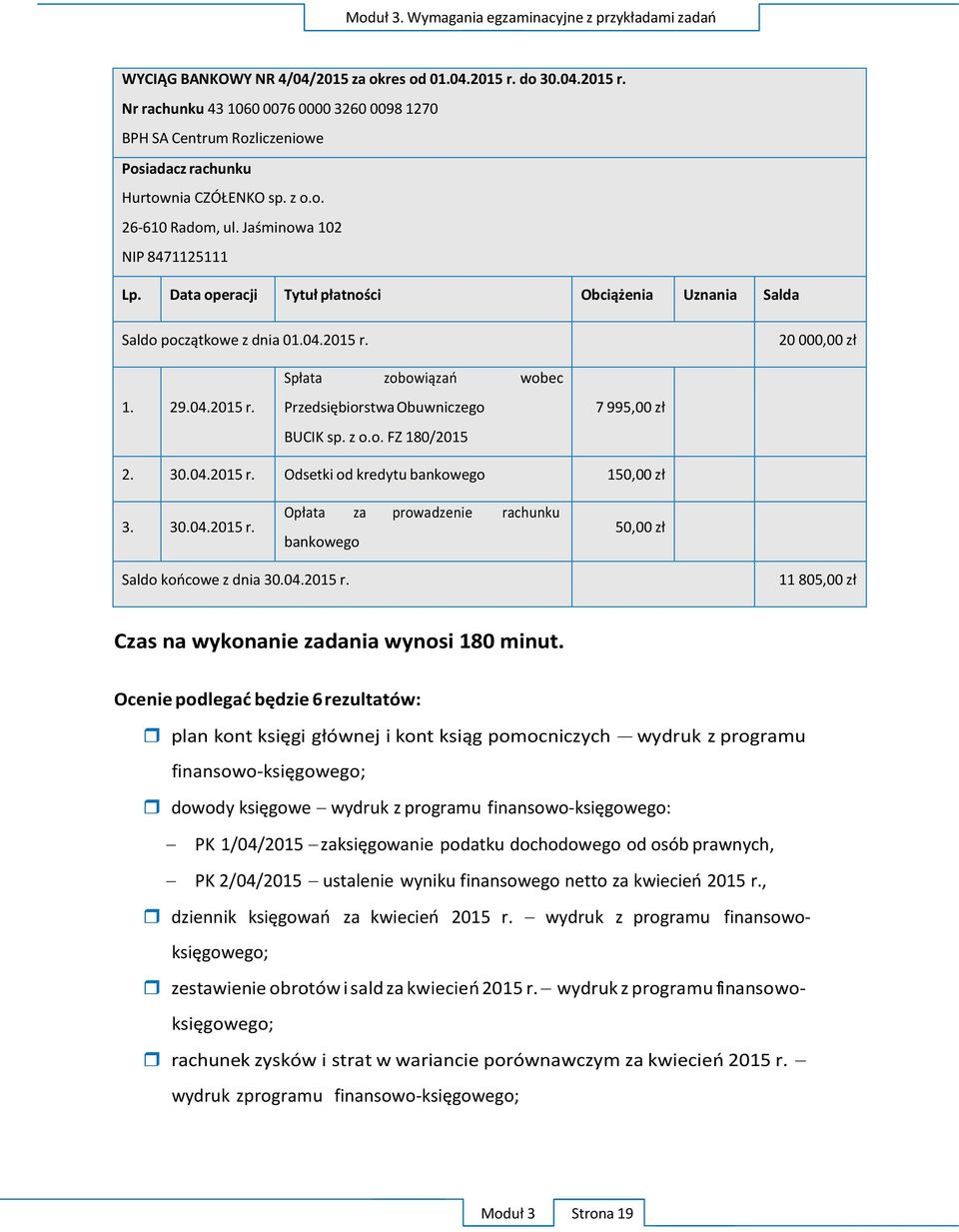 z o.o. FZ 180/2015 7 995,00 zł 2. 30.04.2015 r. Odsetki od kredytu bankowego 150,00 zł 3. 30.04.2015 r. Opłata za prowadzenie rachunku bankowego 50,00 zł Saldo końcowe z dnia 30.04.2015 r. 11 805,00 zł Czas na wykonanie zadania wynosi 180 minut.