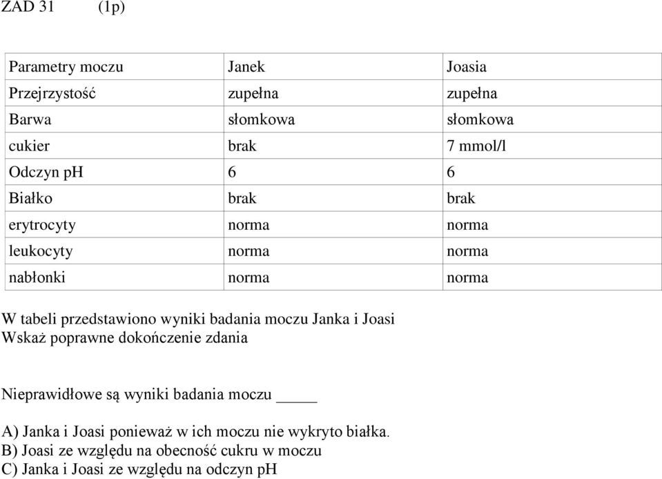 wyniki badania moczu Janka i Joasi Wskaż poprawne dokończenie zdania Nieprawidłowe są wyniki badania moczu A) Janka i