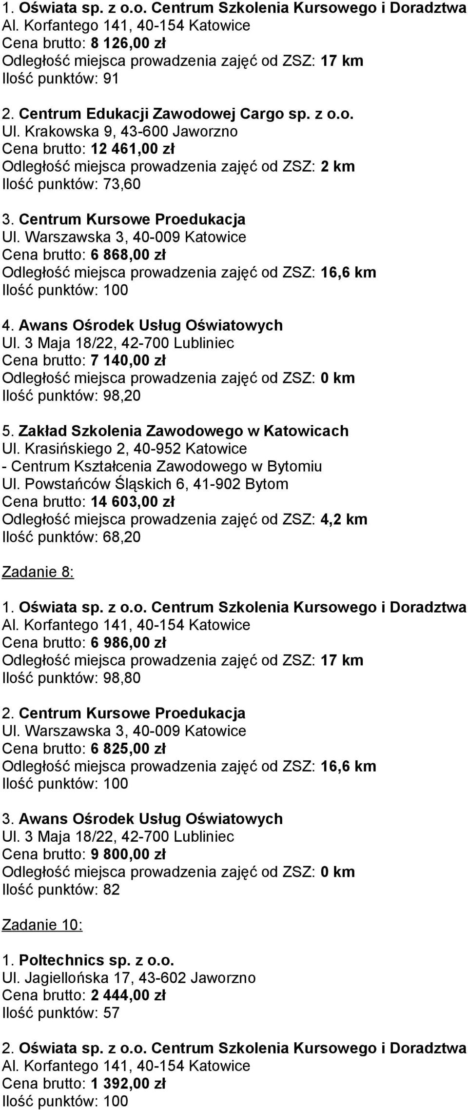 Awans Ośrodek Usług Oświatowych Cena brutto: 7 140,00 zł Odległość miejsca prowadzenia zajęć od ZSZ: 0 km Ilość punktów: 98,20 5.