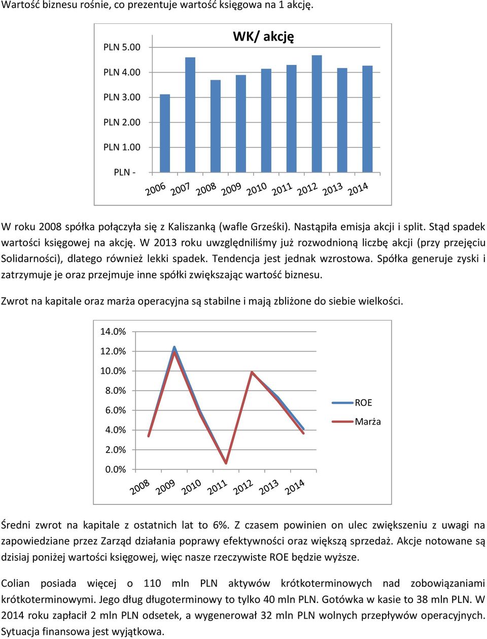 Tendencja jest jednak wzrostowa. Spółka generuje zyski i zatrzymuje je oraz przejmuje inne spółki zwiększając wartośd biznesu.