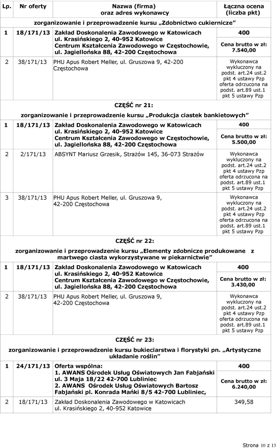 Jagiellońska 88, 5.500,00 2 2/171/13 ABSYNT Mariusz Grzesik, Strażów 145, 36-073 Strażów 3 38/171/13 PHU Apus Robert Meller, ul.