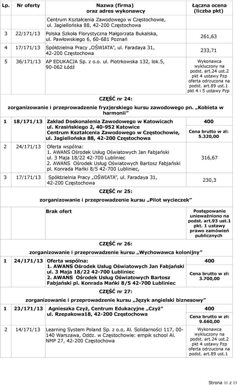 Kobieta w harmonii 1 18/171/13 Zakład Doskonalenia Zawodowego w Katowicach ul. Jagiellońska 88, 2 24/171/13 Oferta wspólna: ul. 3 Maja 18/22 2. AWANS Ośrodek Usług Oświatowych Bartosz Fabjański pl.