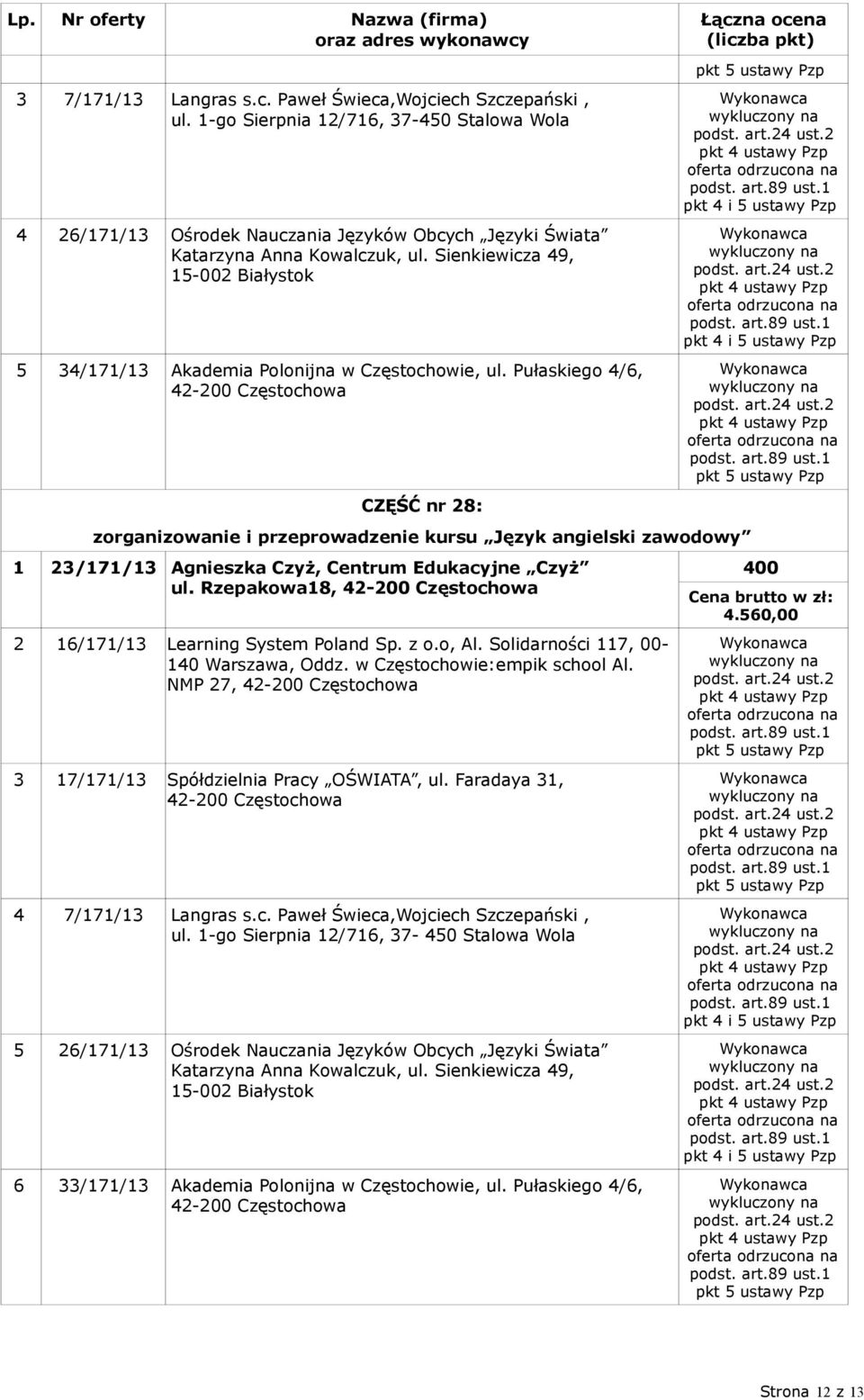 Pułaskiego 4/6, CZĘŚĆ nr 28: zorganizowanie i przeprowadzenie kursu Język angielski zawodowy 1 23/171/13 Agnieszka Czyż, Centrum Edukacyjne Czyż ul. Rzepakowa18, 2 16/171/13 Learning System Poland Sp.