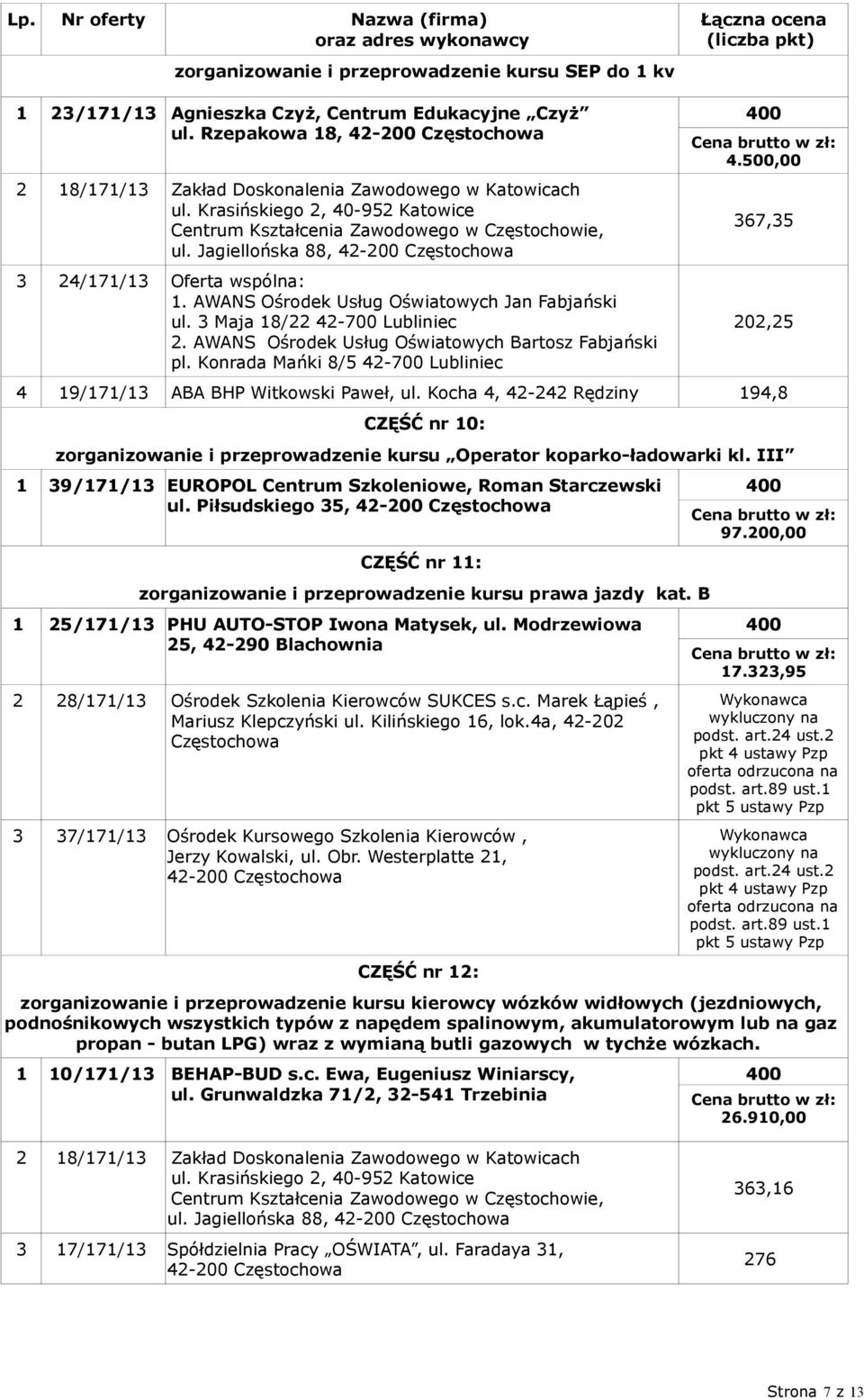 Kocha 4, 42-242 Rędziny 194,8 CZĘŚĆ nr 10: zorganizowanie i przeprowadzenie kursu Operator koparko-ładowarki kl. III 1 39/171/13 EUROPOL Centrum Szkoleniowe, Roman Starczewski ul.