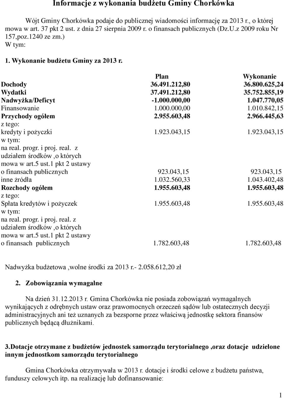 855,19 Nadwyżka/Deficyt -1.000.000,00 1.047.770,05 Finansowanie 1.000.000,00 1.010.842,15 Przychody ogółem 2.955.603,48 2.966.445,63 z tego: kredyty i pożyczki 1.923.043,15 1.923.043,15 w tym: na real.