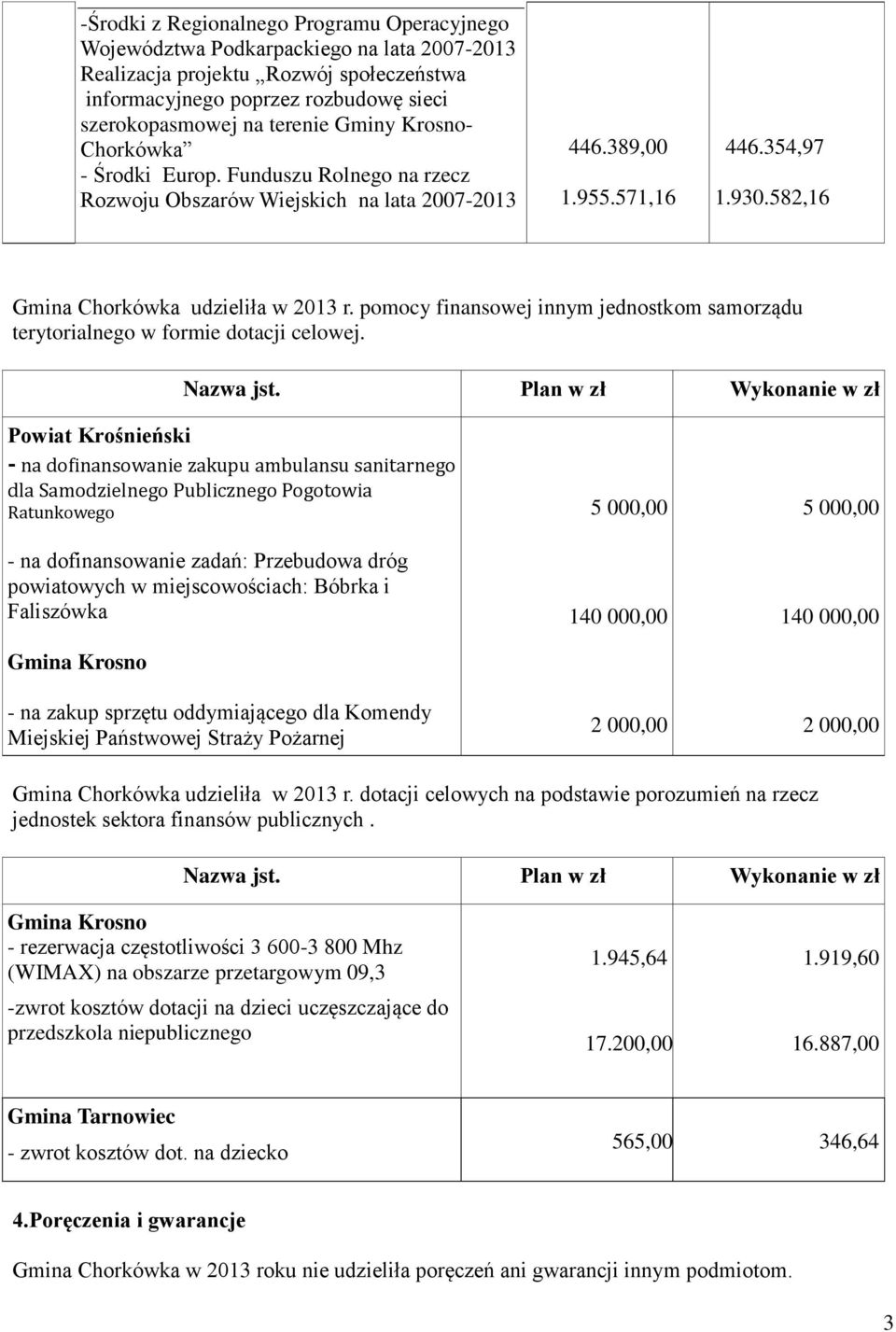 pomocy finansowej innym jednostkom samorządu terytorialnego w formie dotacji celowej. Nazwa jst.