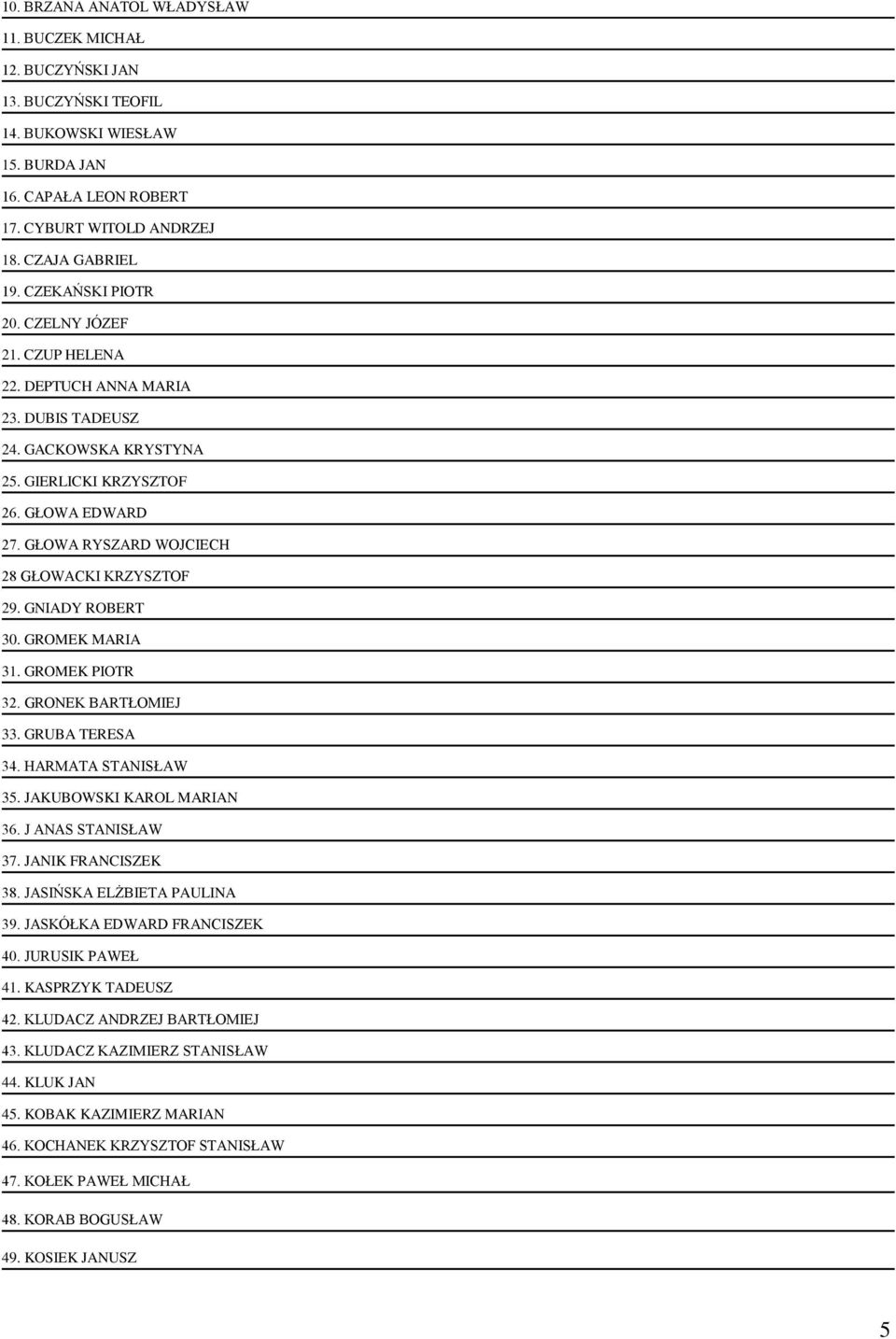 GŁOWA RYSZARD WOJCIECH 28 GŁOWACKI KRZYSZTOF 29. GNIADY ROBERT 30. GROMEK MARIA 31. GROMEK PIOTR 32. GRONEK BARTŁOMIEJ 33. GRUBA TERESA 34. HARMATA STANISŁAW 35. JAKUBOWSKI KAROL MARIAN 36.