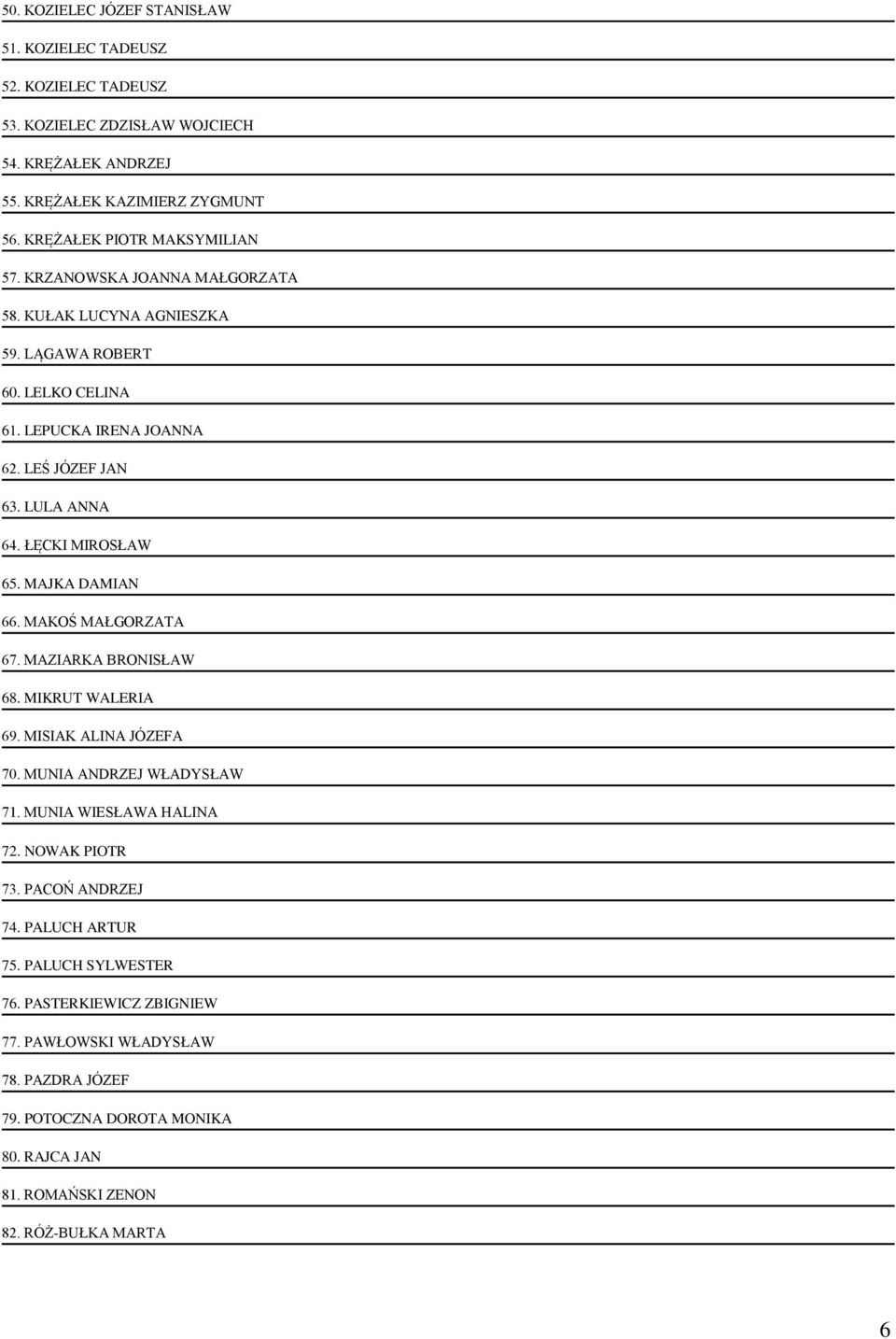 ŁĘCKI MIROSŁAW 65. MAJKA DAMIAN 66. MAKOŚ MAŁGORZATA 67. MAZIARKA BRONISŁAW 68. MIKRUT WALERIA 69. MISIAK ALINA JÓZEFA 70. MUNIA ANDRZEJ WŁADYSŁAW 71. MUNIA WIESŁAWA HALINA 72.