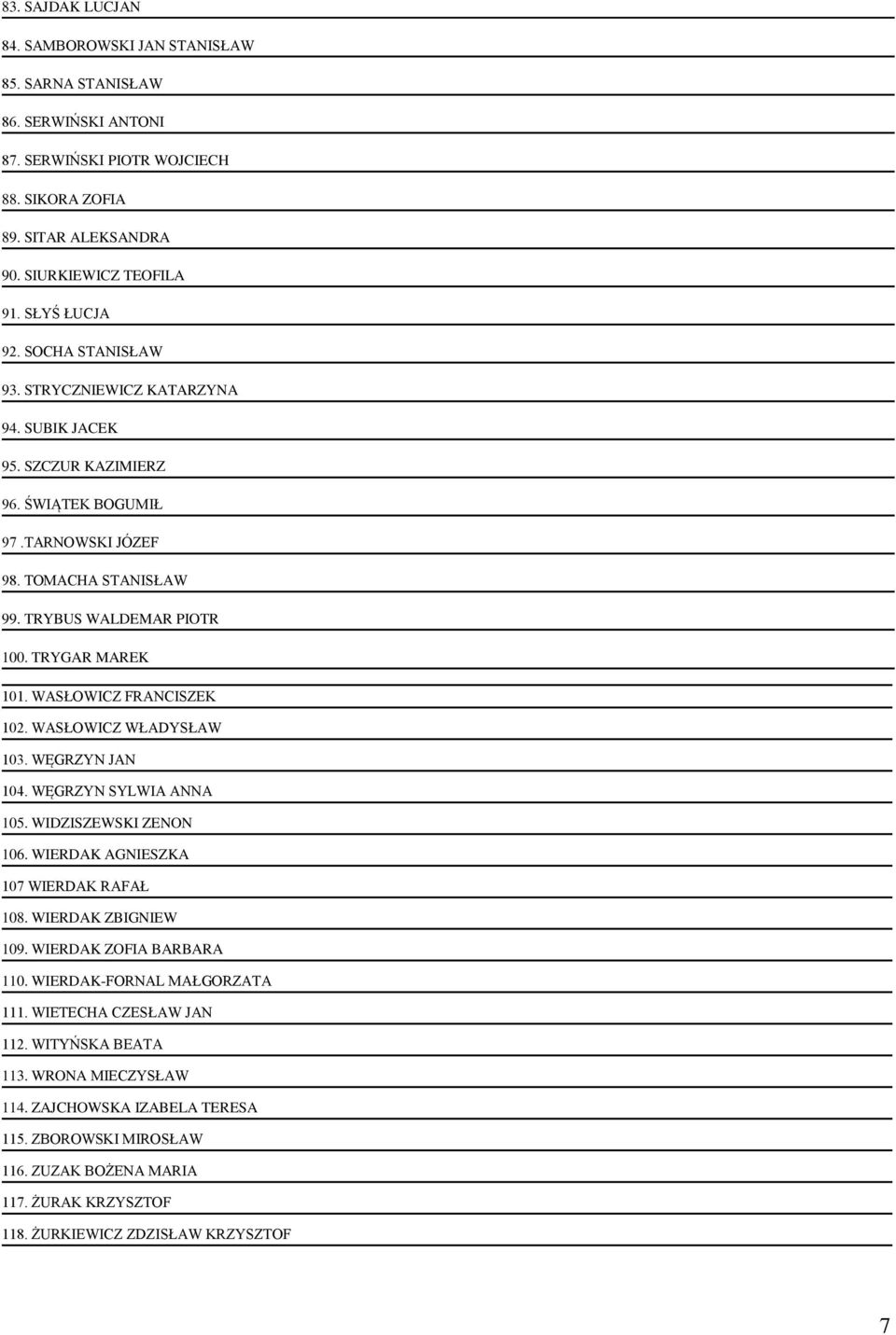 WASŁOWICZ FRANCISZEK 102. WASŁOWICZ WŁADYSŁAW 103. WĘGRZYN JAN 104. WĘGRZYN SYLWIA ANNA 105. WIDZISZEWSKI ZENON 106. WIERDAK AGNIESZKA 107 WIERDAK RAFAŁ 108. WIERDAK ZBIGNIEW 109.