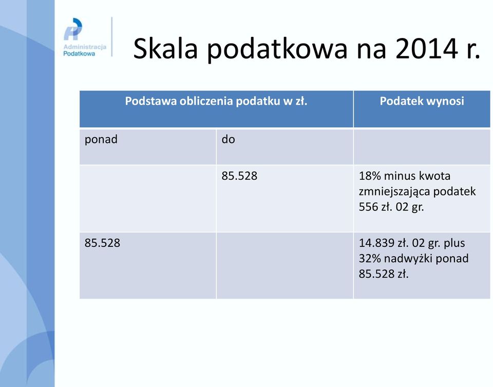 Podatek wynosi ponad do 85.