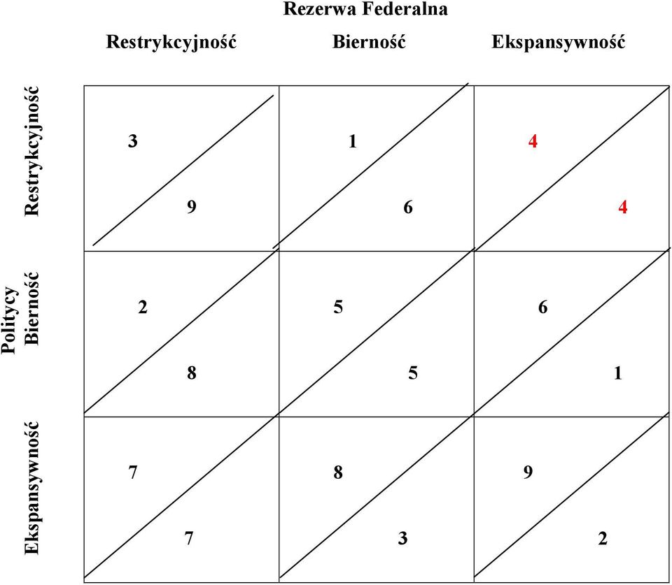 Ekspansywność Politycy