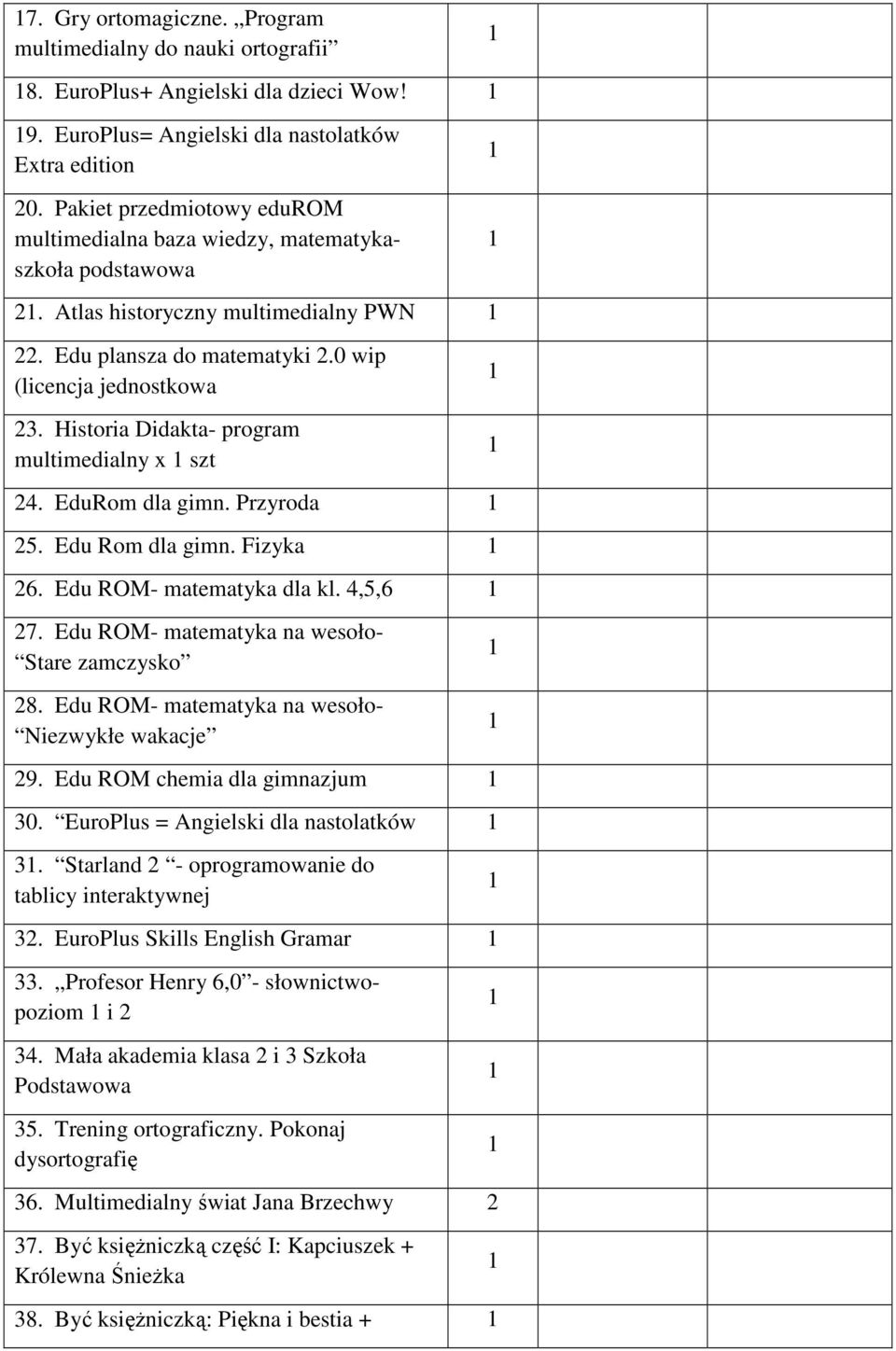 Historia Didakta- program multimedialny x szt. EduRom dla gimn. Przyroda 5. Edu Rom dla gimn. Fizyka 6. Edu ROM- matematyka dla kl.,5,6 7. Edu ROM- matematyka na wesoło- Stare zamczysko 8.