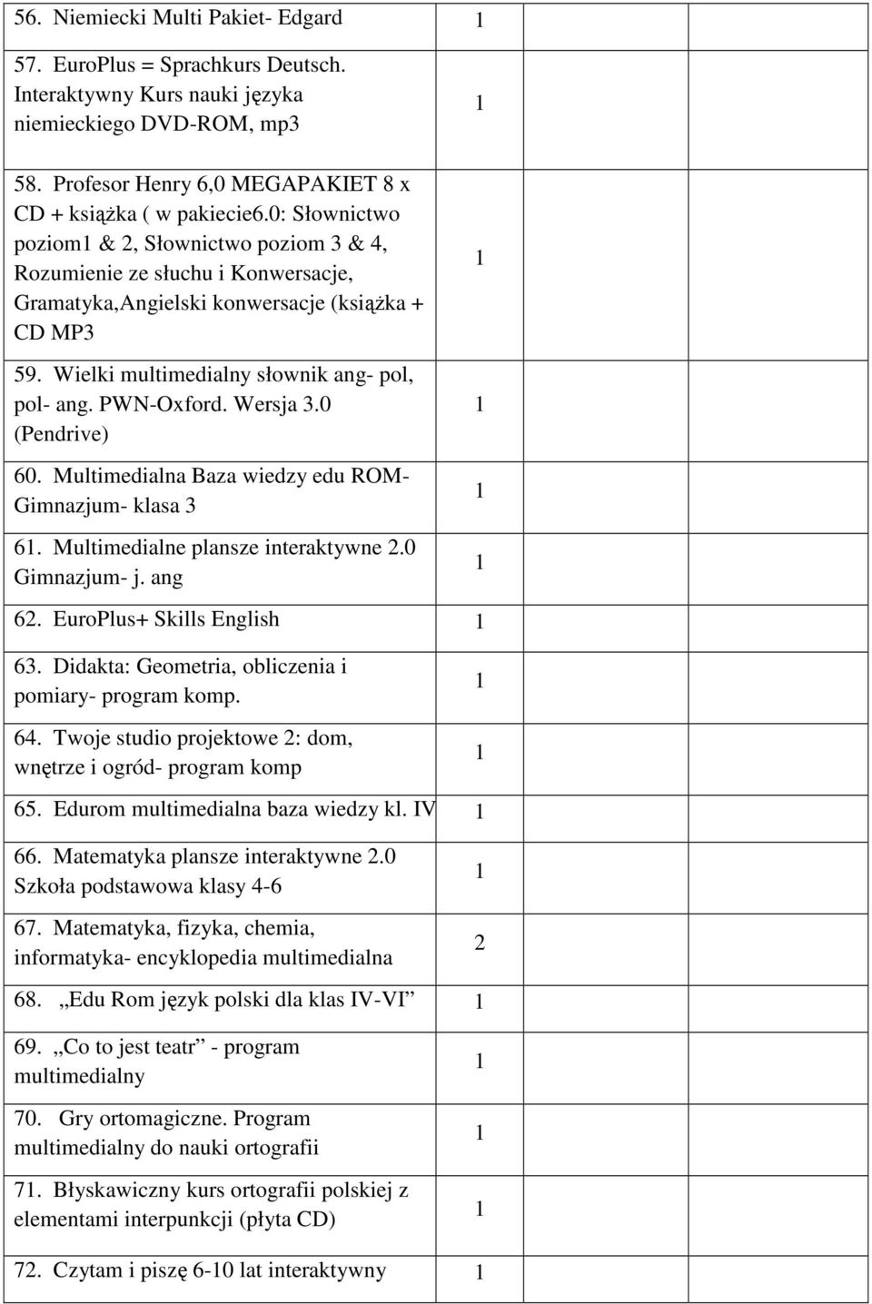 Wersja.0 (Pendrive) 60. Multimedialna Baza wiedzy edu ROM- Gimnazjum- klasa 6. Multimedialne plansze interaktywne.0 Gimnazjum- j. ang 6. EuroPlus+ Skills English 6.