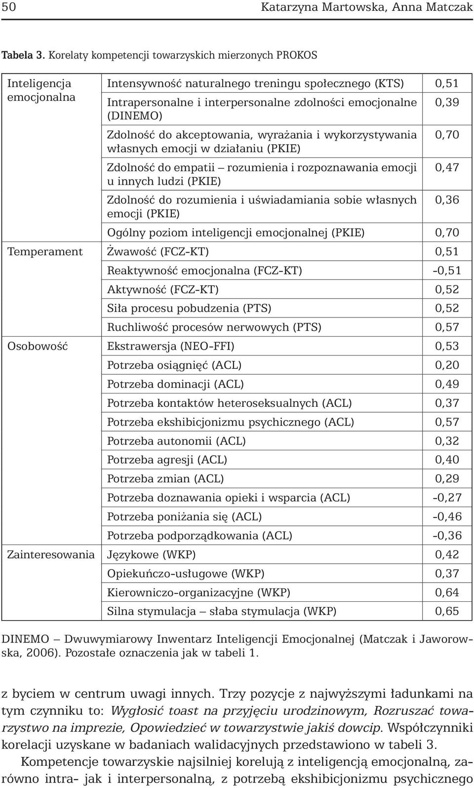 Pomiar kompetencji społecznych prezentacja nowego narzędzia diagnostycznego  - PDF Darmowe pobieranie