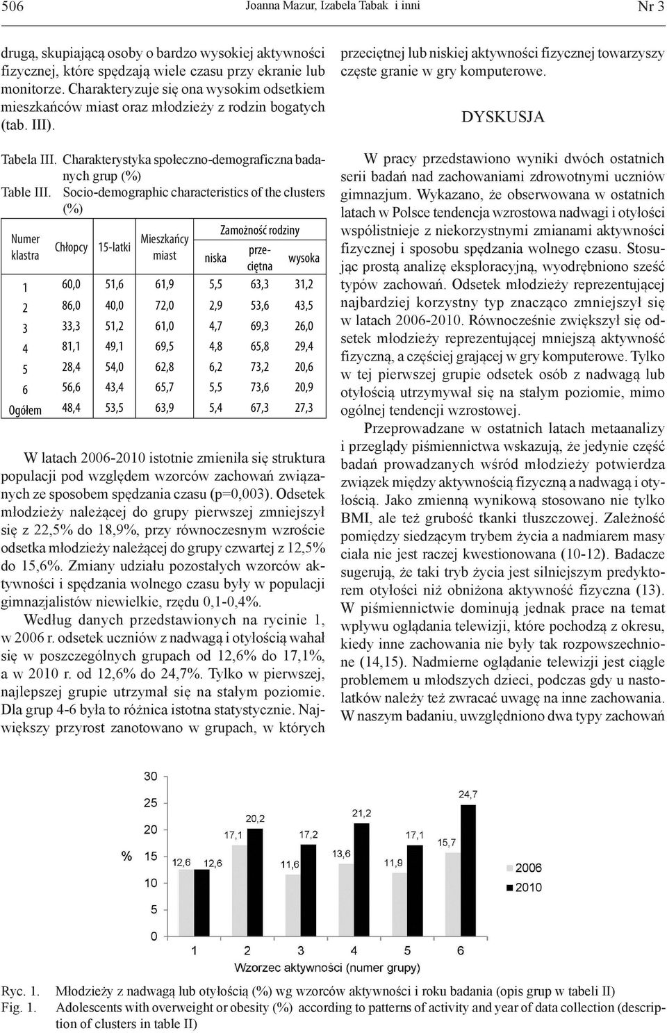 Socio-demographic characteristics of the clusters (%) Zamożność rodziny Numer Mieszkańcy Chłopcy 15-latki klastra miast przeciętna niska wysoka 1 60,0 51,6 61,9 5,5 63,3 31,2 2 86,0 40,0 72,0 2,9