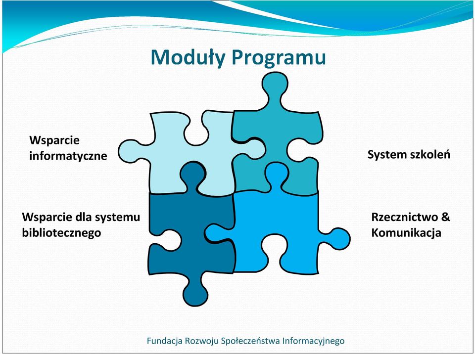 dla systemu