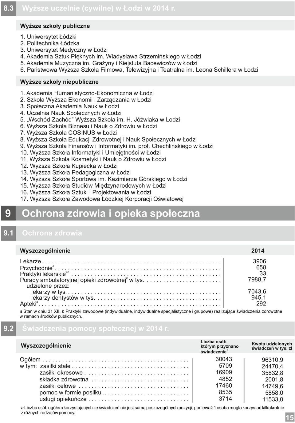Leona Schillera w Łodzi Wyższe szkoły niepubliczne. Akademia Humanistyczno-Ekonomiczna w Łodzi 2. Szkoła Wyższa Ekonomii i Zarządzania w Łodzi 3. Społeczna Akademia Nauk w Łodzi 4.