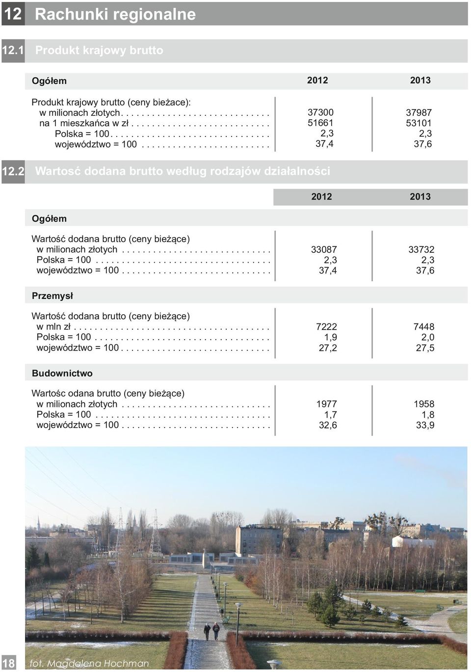 2 Wartosć dodana brutto według rodzajów działalności 22 3387 2,3 37,4 33732 2,3 37,6 7222,9 27,2 7448 2, 27,5 977,7 32,6 958,8 33,9 Ogółem Wartość dodana brutto (ceny bieżące) w milionach złotych.