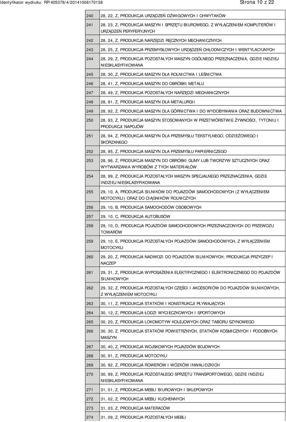 NIESKLASYFIKOWANA 245 28, 30, Z, PRODUKCJA MASZYN DLA ROLNICTWA I LEŚNICTWA 246 28, 41, Z, PRODUKCJA MASZYN DO OBRÓBKI METALU 247 28, 49, Z, PRODUKCJA POZOSTAŁYCH NARZĘDZI MECHANICZNYCH 248 28, 91,