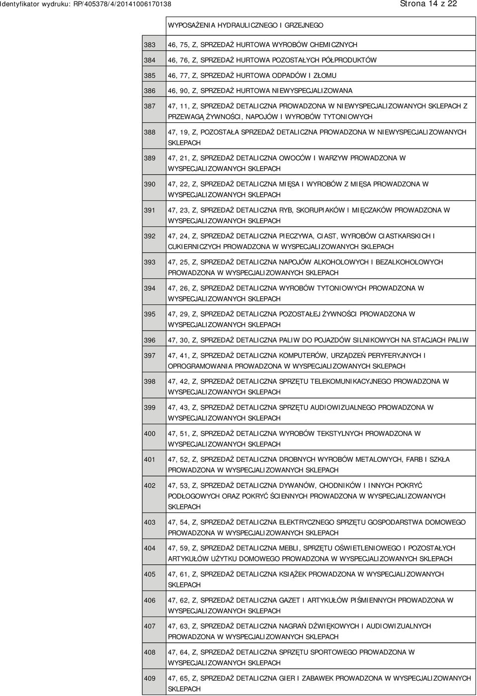 SPRZEDAŻ DETALICZNA PROWADZONA W NIEWYSPECJALIZOWANYCH SKLEPACH 389 47, 21, Z, SPRZEDAŻ DETALICZNA OWOCÓW I WARZYW PROWADZONA W 390 47, 22, Z, SPRZEDAŻ DETALICZNA MIĘSA I WYROBÓW Z MIĘSA PROWADZONA W