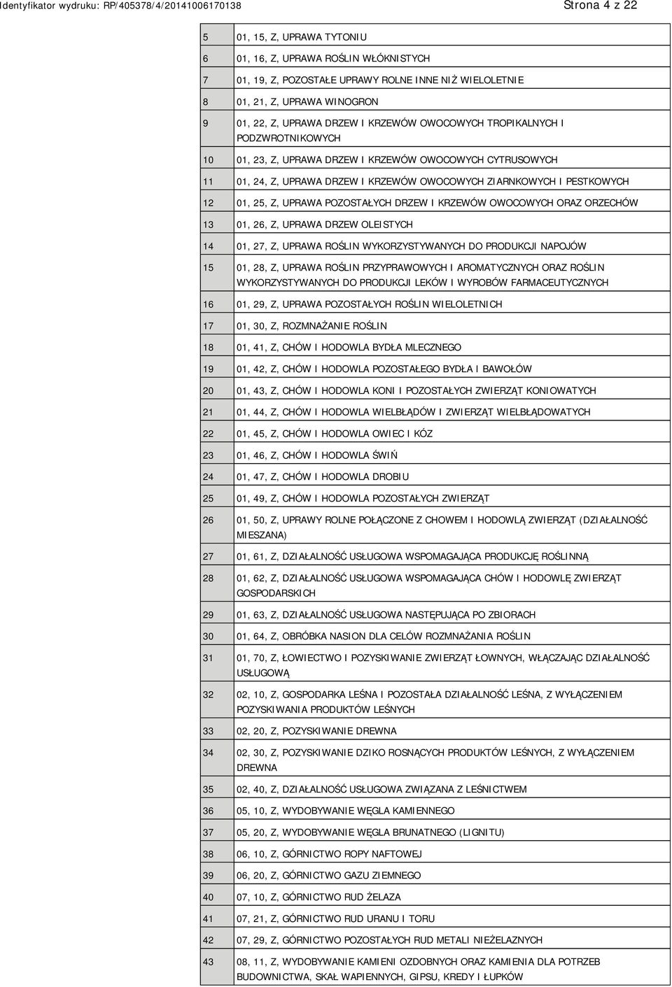 UPRAWA POZOSTAŁYCH DRZEW I KRZEWÓW OWOCOWYCH ORAZ ORZECHÓW 13 01, 26, Z, UPRAWA DRZEW OLEISTYCH 14 01, 27, Z, UPRAWA ROŚLIN WYKORZYSTYWANYCH DO PRODUKCJI NAPOJÓW 15 01, 28, Z, UPRAWA ROŚLIN