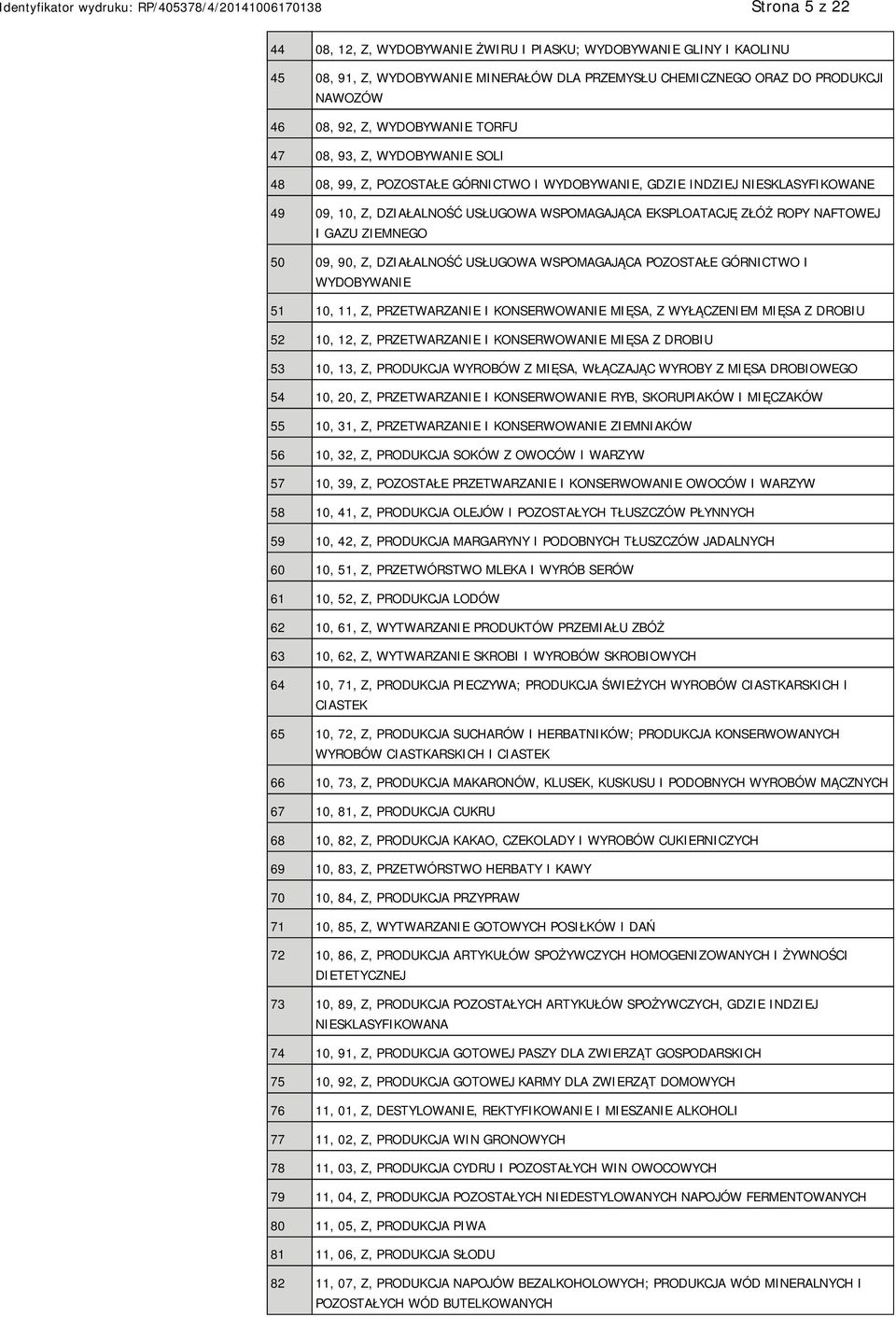 GAZU ZIEMNEGO 50 09, 90, Z, DZIAŁALNOŚĆ USŁUGOWA WSPOMAGAJĄCA POZOSTAŁE GÓRNICTWO I WYDOBYWANIE 51 10, 11, Z, PRZETWARZANIE I KONSERWOWANIE MIĘSA, Z WYŁĄCZENIEM MIĘSA Z DROBIU 52 10, 12, Z,