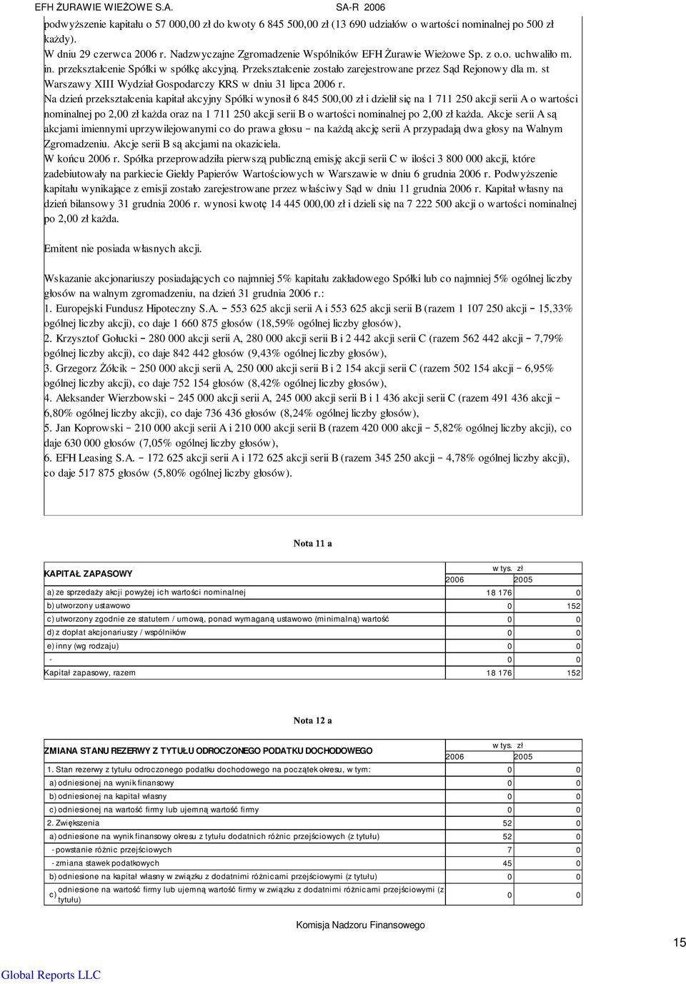 st Warszawy XIII Wydział Gospodarczy KRS w dniu 31 lipca 2006 r.