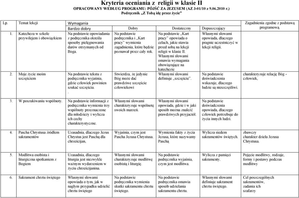 darów otrzymanych od Boga podręcznika wyjaśnia, gdzie człowiek powinien szukać szczęścia pracy wymienia zagadnienia, które będzie poznawał przez cały rok Stwierdza, że jedynie Bóg może dać prawdziwe