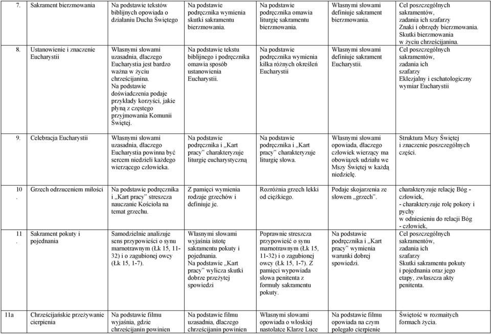 ustanowienia Eucharystii podręcznika omawia liturgię sakramentu bierzmowania podręcznika wymienia kilka różnych określeń Eucharystii definiuje sakrament bierzmowania definiuje sakrament Eucharystii