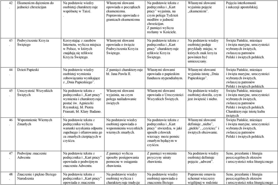 Internetu, wylicza miejsca w Polsce, w których znajdują się relikwie Krzyża Świętego opowiada o święcie Podwyższenia Krzyża Świętego pracy charakteryzuje relikwie Krzyża Świętego wiedzy osobistej