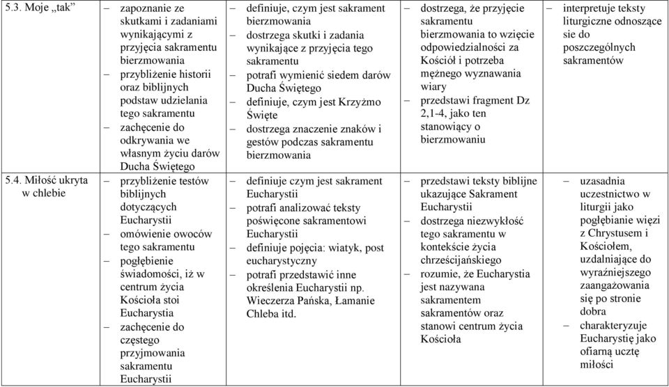 Miłość ukryta w chlebie przybliżenie testów biblijnych dotyczących Eucharystii omówienie owoców tego sakramentu pogłębienie świadomości, iż w centrum życia stoi Eucharystia częstego przyjmowania