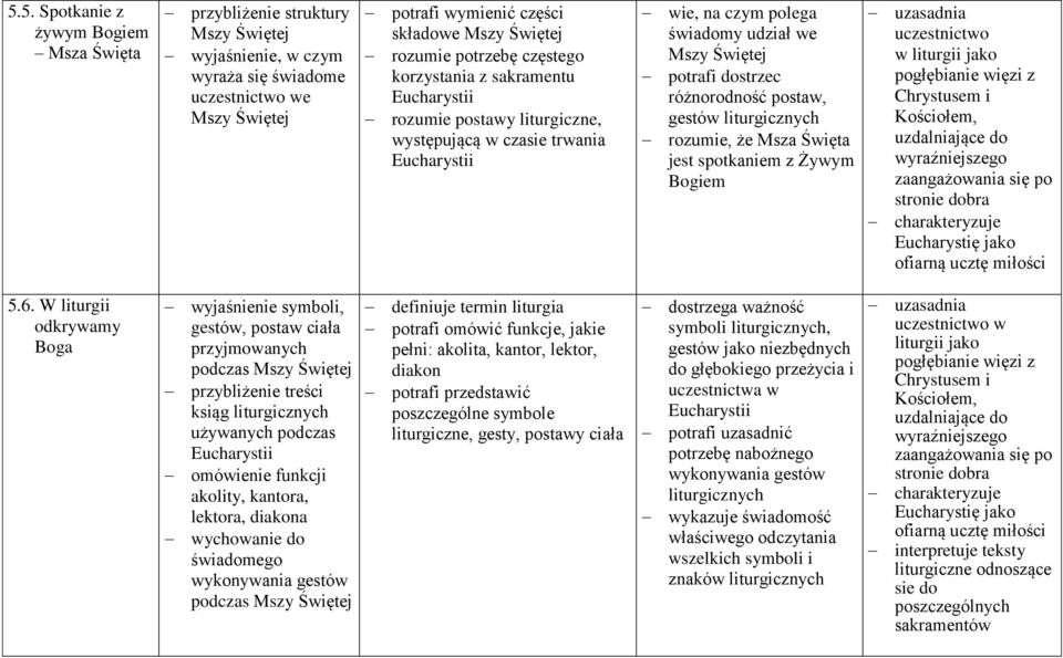 dostrzec różnorodność postaw, gestów liturgicznych rozumie, że Msza Święta jest spotkaniem z Żywym Bogiem uzasadnia uczestnictwo w liturgii jako pogłębianie więzi z Chrystusem i Kościołem,