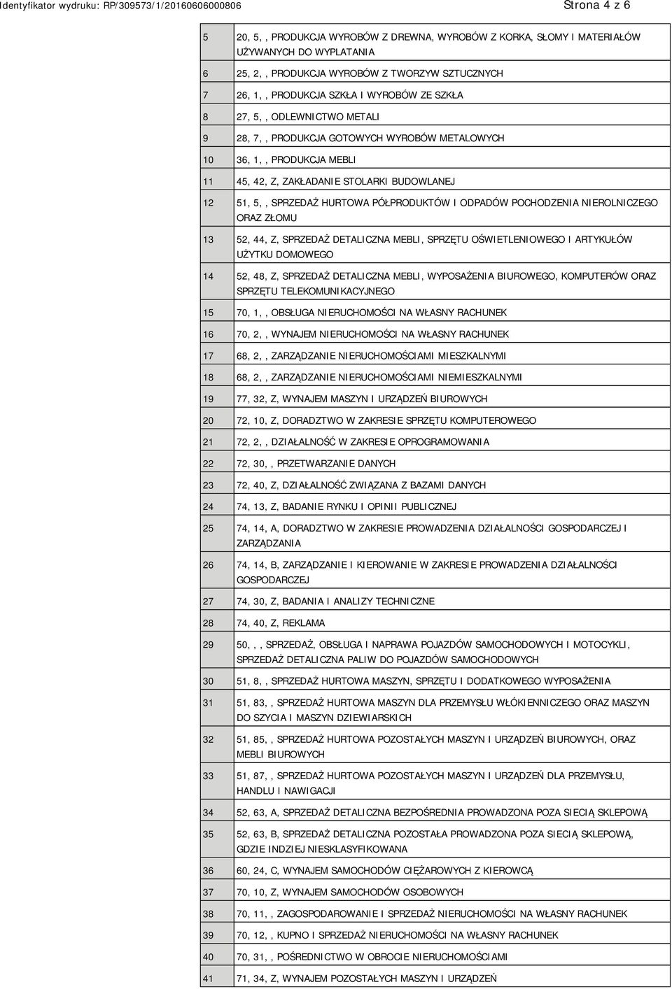 ODPADÓW POCHODZENIA ROLNICZEGO ORAZ ZŁOMU 13 52, 44, Z, SPRZEDAŻ DETALICZNA MEBLI, SPRZĘTU OŚWIETLENIOWEGO I ARTYKUŁÓW UŻYTKU DOMOWEGO 14 52, 48, Z, SPRZEDAŻ DETALICZNA MEBLI, WYPOSAŻENIA BIUROWEGO,