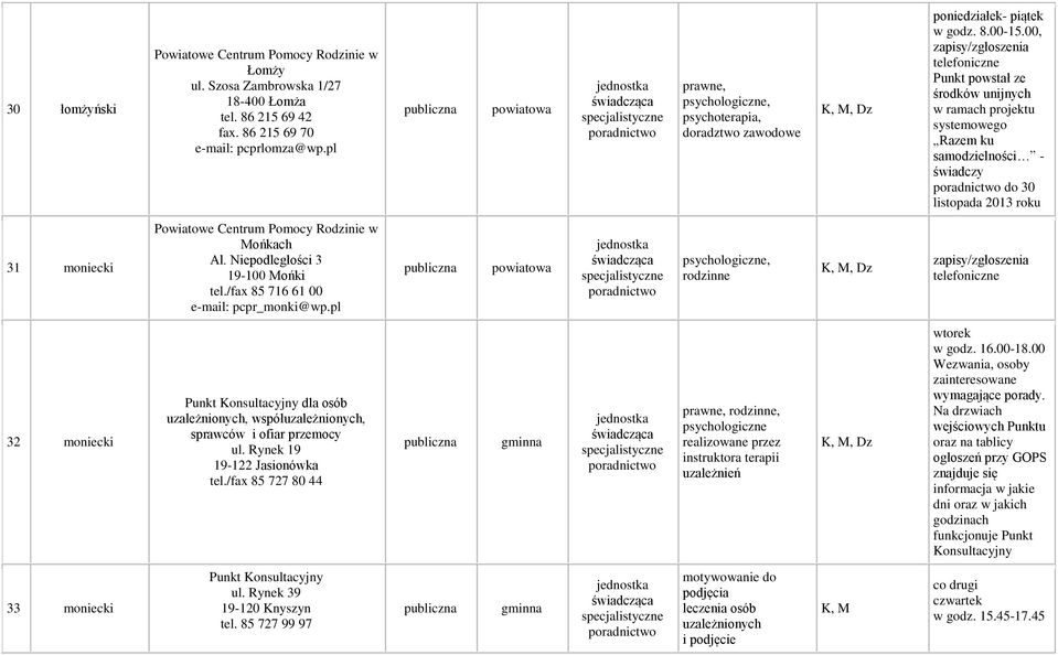 00, zapisy/zgłoszenia telefoniczne Punkt powstał ze środków unijnych w ramach projektu systemowego Razem ku samodzielności - świadczy do 30 listopada 2013 roku 31 moniecki Powiatowe Centrum Pomocy