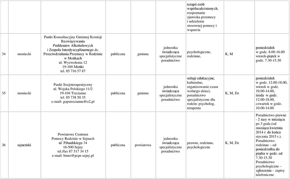 30 35 moniecki Punkt Socjoterapeutyczny ul. Wojska Polskiego 11/2 19-104 Trzcianne tel. 85 738 50 35 e-mail: gopstrzcianne@o2.