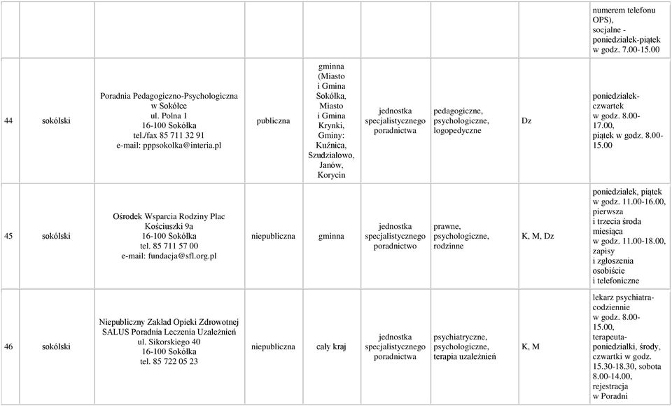 pl (Miasto i Gmina Sokółka, Miasto i Gmina Krynki, Gminy: Kuźnica, Szudziałowo, Janów, Korycin go poradnictwa pedagogiczne, logopedyczne Dz poniedziałekczwartek w godz. 8.00-17.00, piątek w godz. 8.00-15.