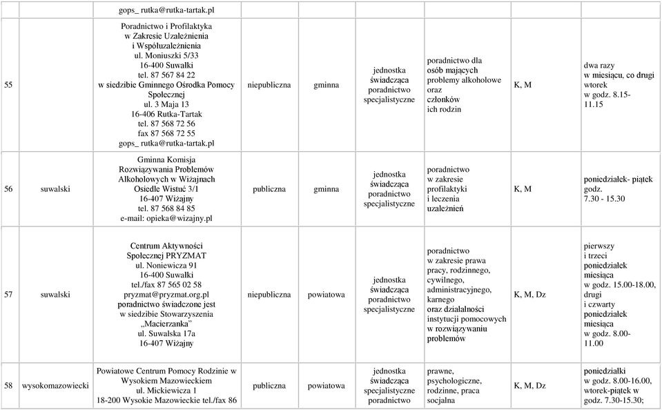 pl nie dla osób mających problemy alkoholowe oraz członków ich rodzin dwa razy w miesiącu, co drugi wtorek w godz. 8.15-11.