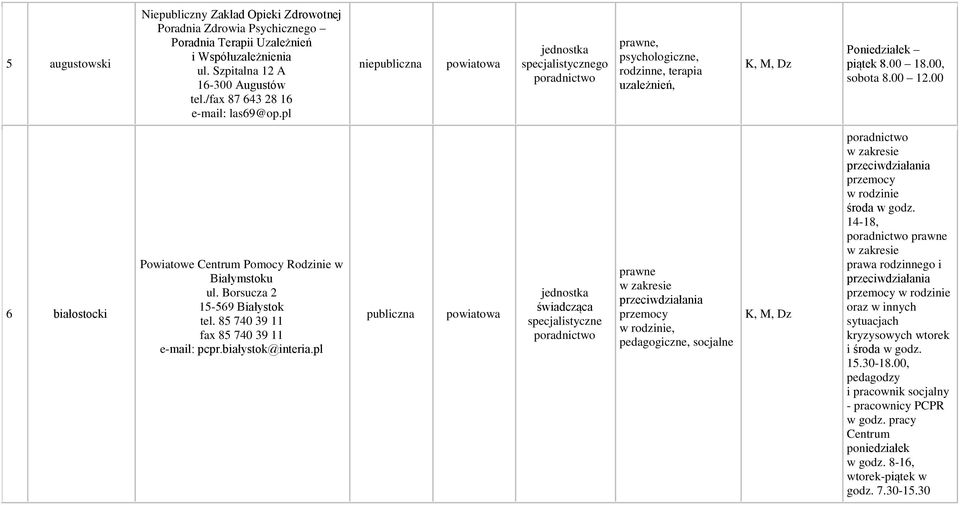 Borsucza 2 15-569 Białystok tel. 85 740 39 11 fax 85 740 39 11 e-mail: pcpr.białystok@interia.