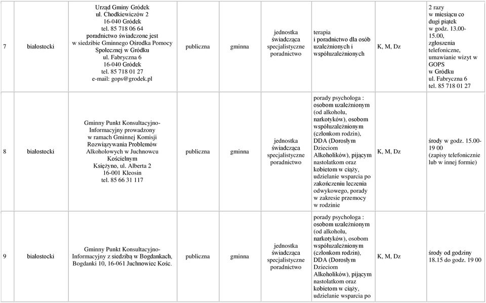 00, zgłoszenia telefoniczne, umawianie wizyt w GOPS w Gródku ul. Fabryczna 6 tel.